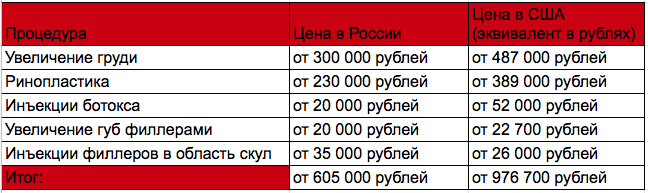 Сколько миллионов потратили сестры Кардашьян на пластические операции фото № 11