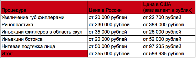 Сколько миллионов потратили сестры Кардашьян на пластические операции фото № 8