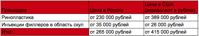 Сколько миллионов потратили сестры Кардашьян на пластические операции фото № 14