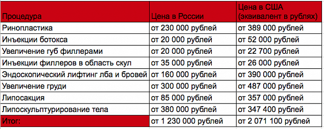 Сколько миллионов потратили сестры Кардашьян на пластические операции фото № 5