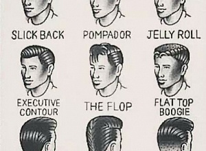 Гид по укладочным средствам для мужчин